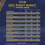 ufc bet predictions